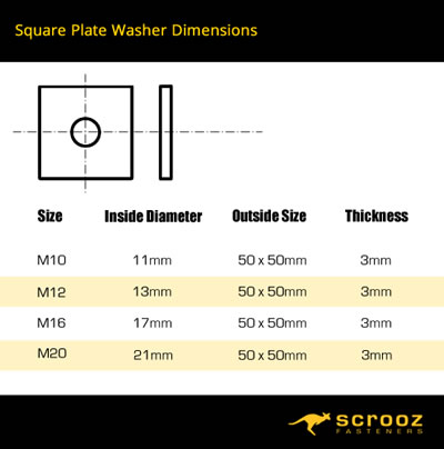 Square washers size chart