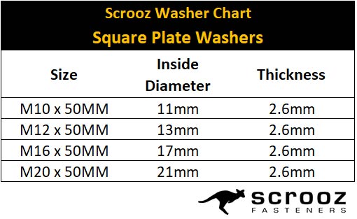Scrooz Square Plate Washers