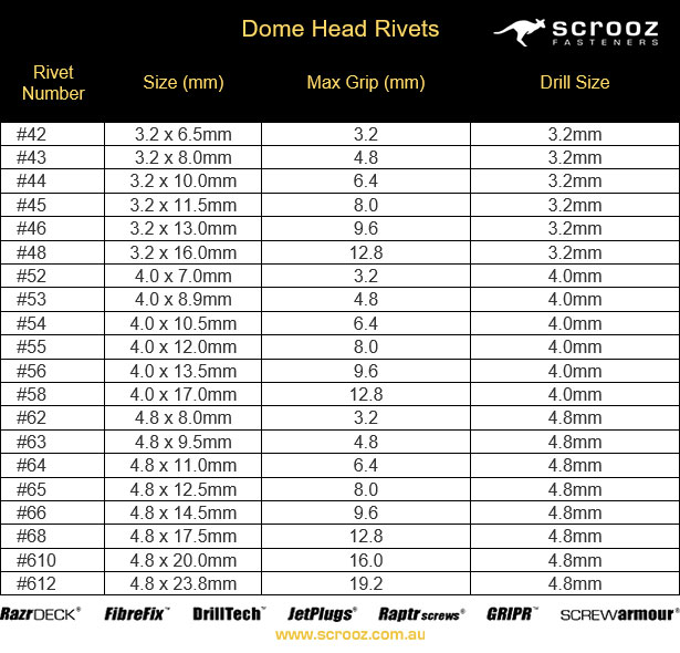 Dome Head Rivet Size Table