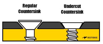 Undercut Self Tapping Screws Comparison Graphic, also called Hinge Screws