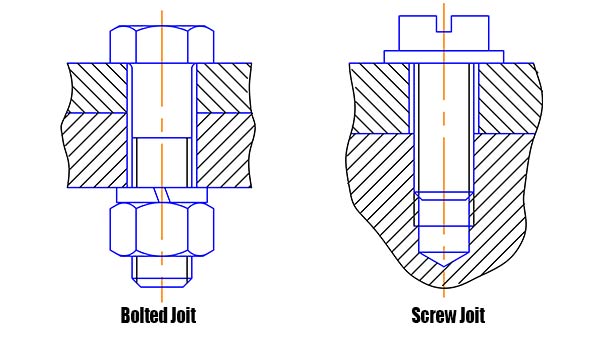 What Are Bolts - The difference is in the way they clamp to an object