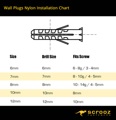 Wall Plugs Nylon - what size drill bit for nylon wall plugs